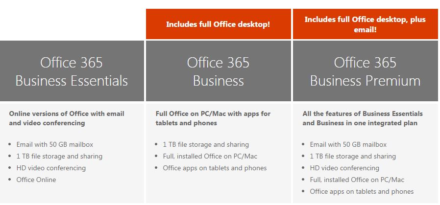 Office 365 for Business